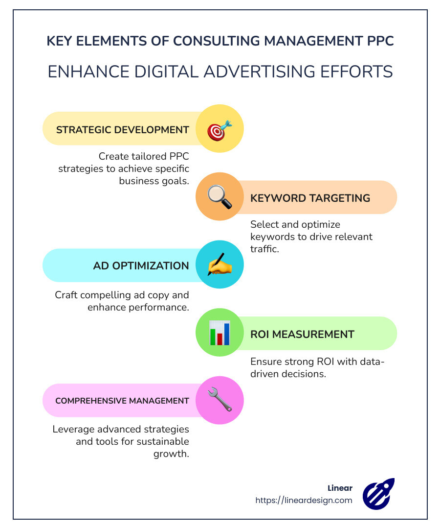 Overview of PPC Consulting Management - consulting management ppc infographic infographic-line-5-steps-colors