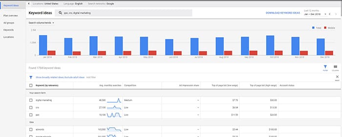 11 keyword ideas dashboard