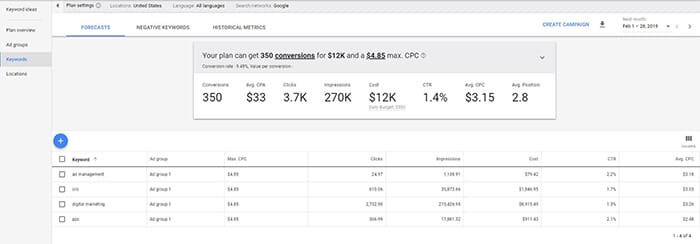 13 keywords dashboard