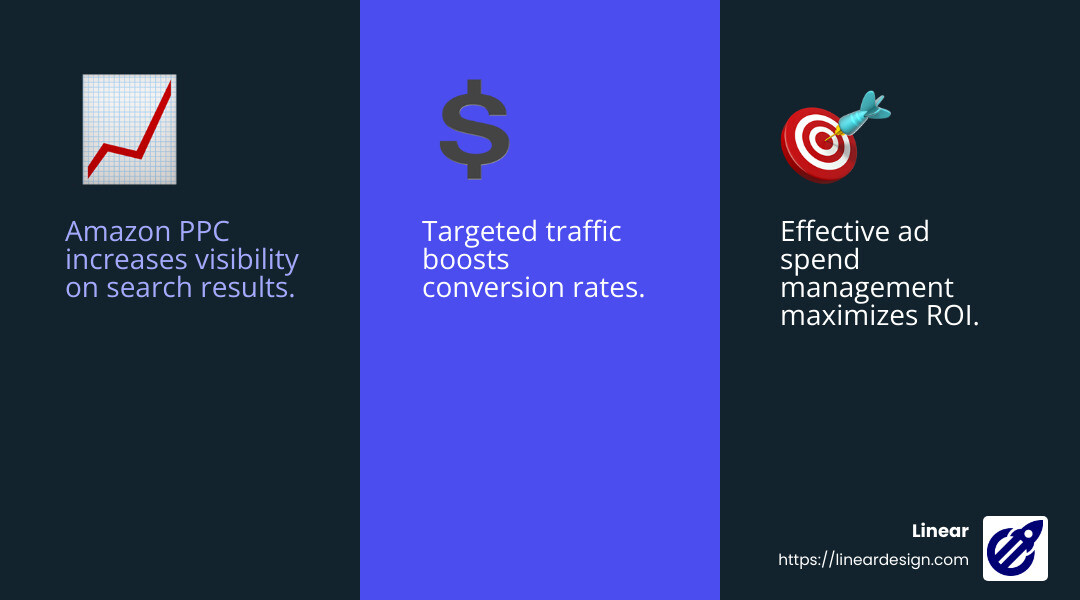 Amazon PPC Benefits - how do i manage my amazon ppc infographic 3_facts_emoji_blue