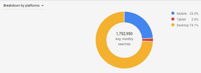 19 pie chart
