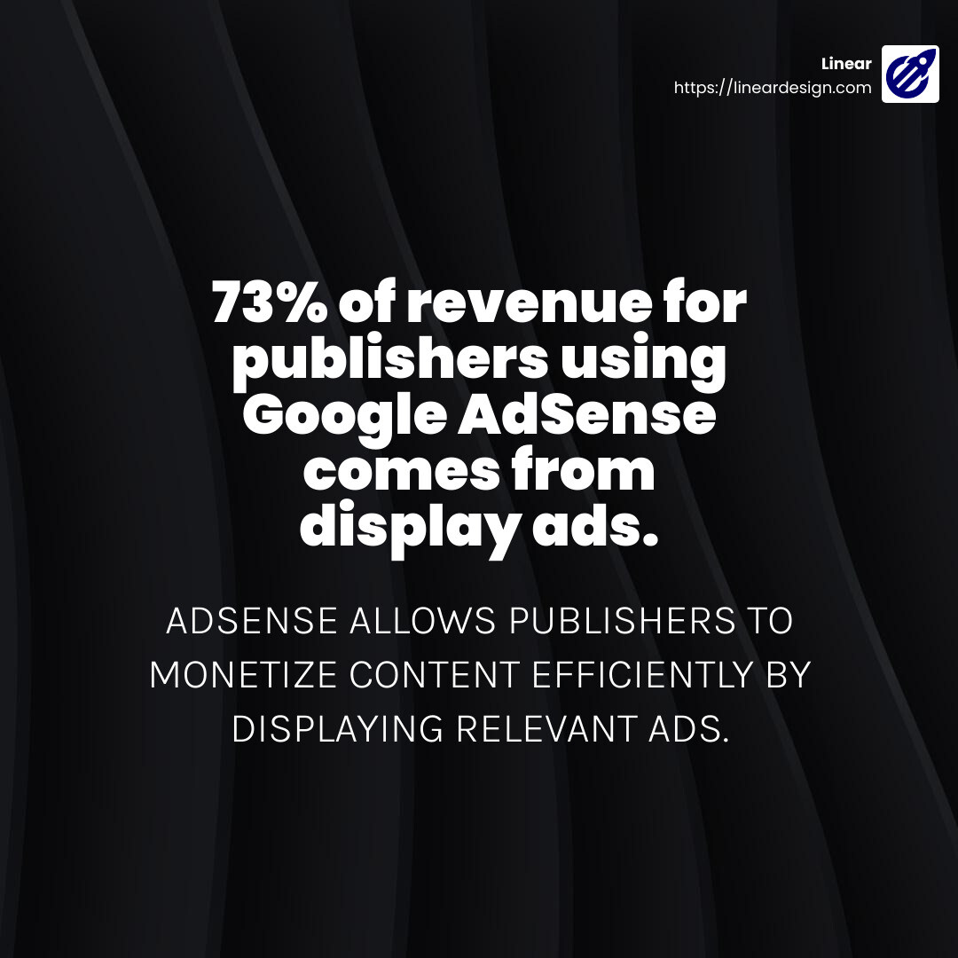 AdSense Revenue Statistics - google ads management software infographic simple-stat-dark