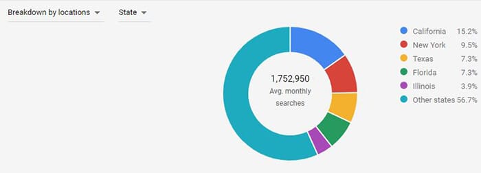 20 pie chart