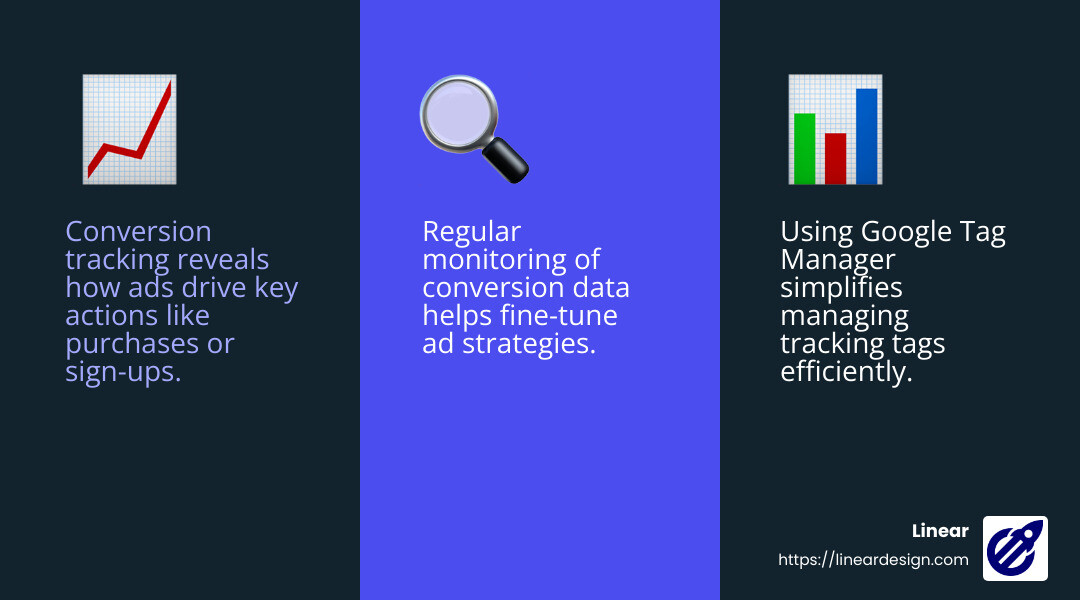 Conversion tracking is crucial for understanding ROI and optimizing campaigns - how to manage google ads for clients infographic 3_facts_emoji_blue