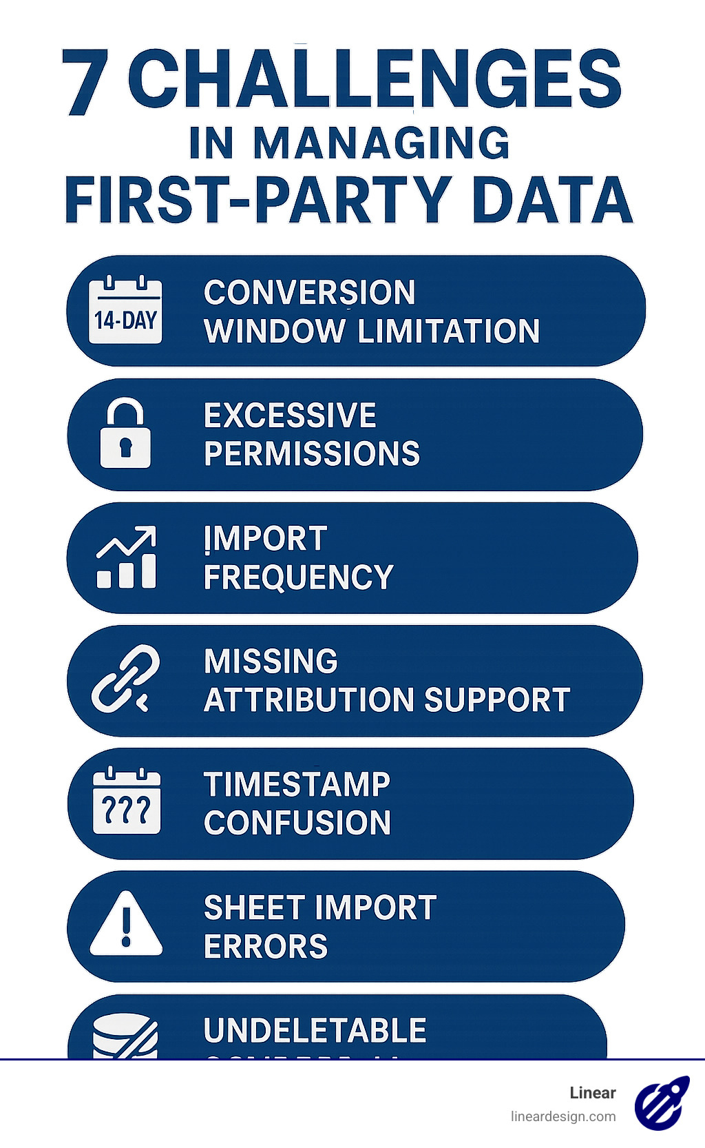 Statistics showing the challenges faced by marketers in managing first-party data - google ads data manager infographic 
