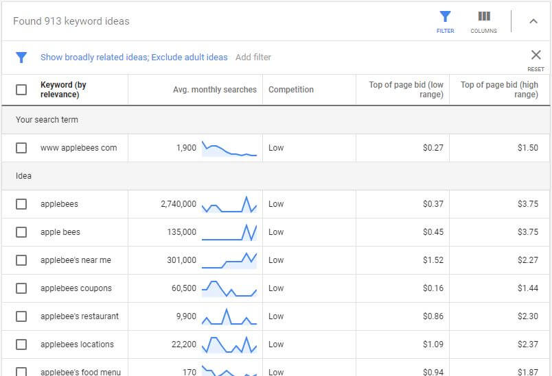 41 google keywords planner results