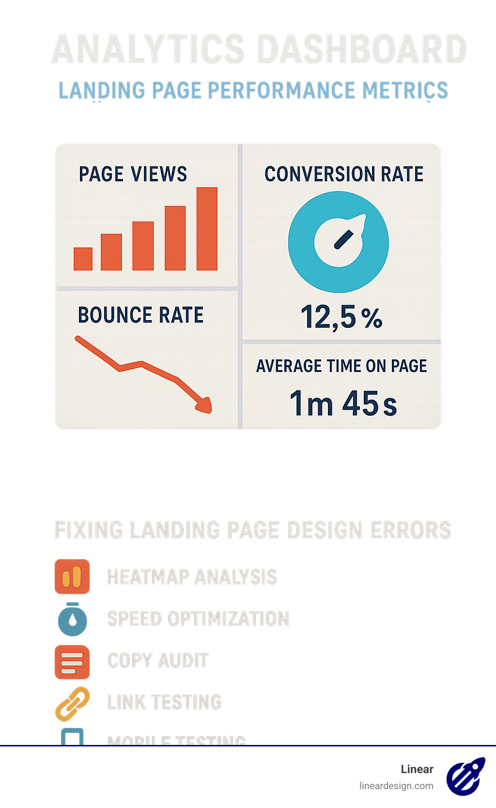 Analytics dashboard showing landing page performance metrics - landing page design for affiliate marketing infographic 