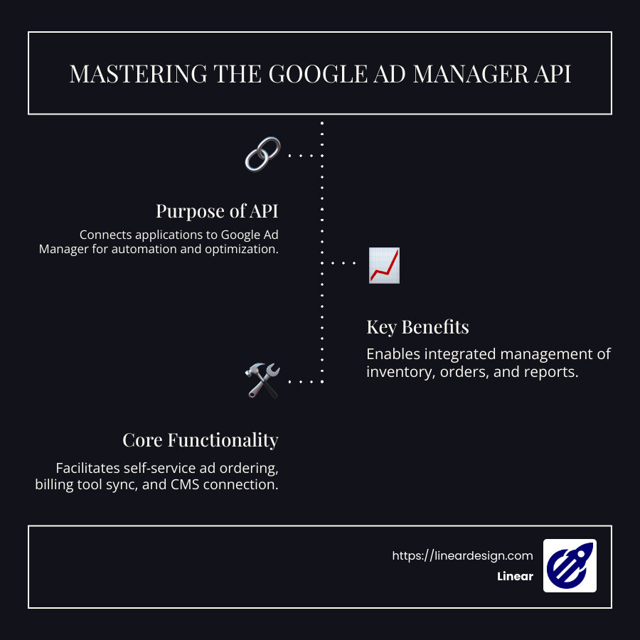 Overview of Google Ad Manager API - google ad manager api infographic infographic-line-3-steps-dark