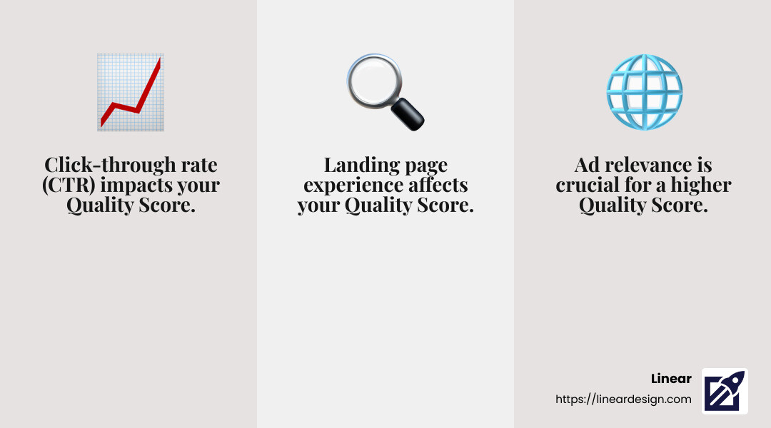 Quality Score Components - how to manage ppc campaigns infographic 3_facts_emoji_grey