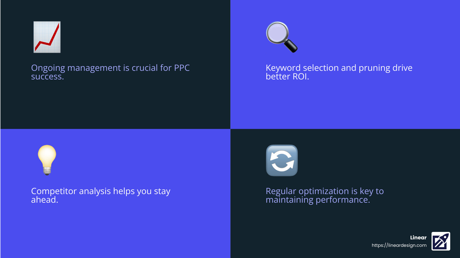 Linear Design - Your Partner in PPC Management - how to manage ppc campaigns infographic 4_facts_emoji_blue