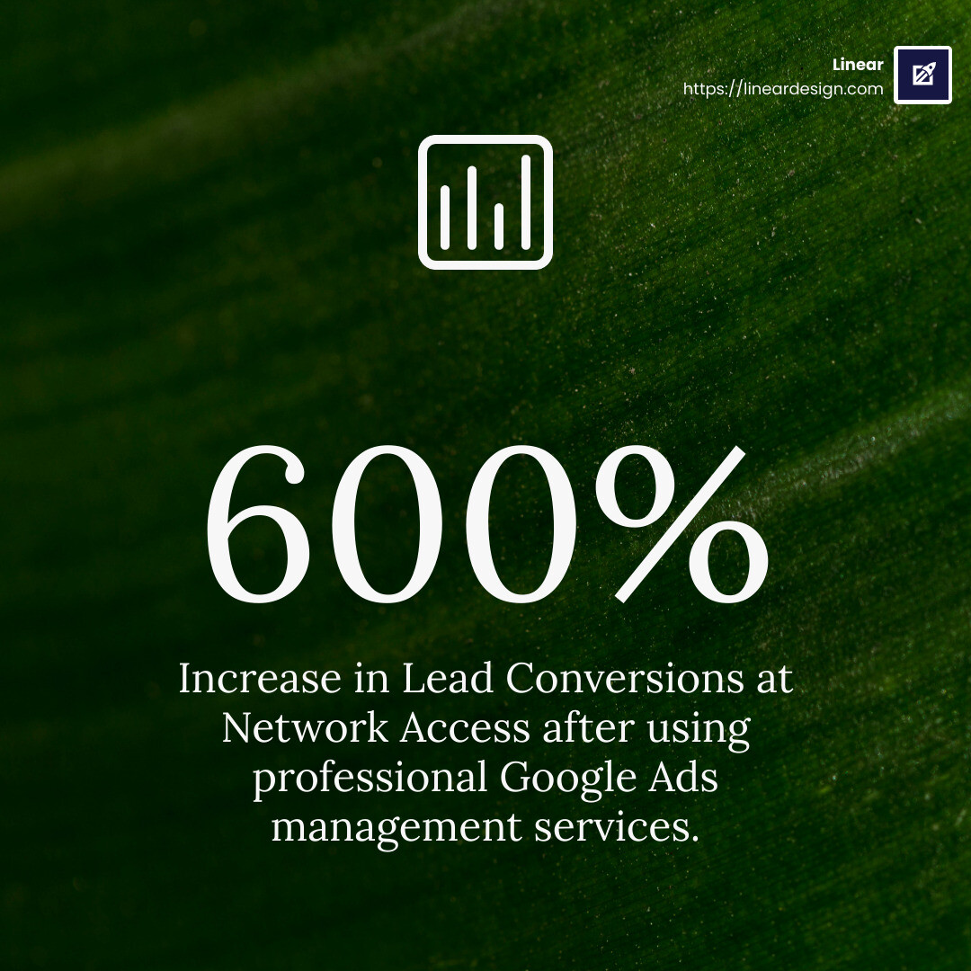 600% Increase in Lead Conversions - google ads management services infographic simple-stat-green