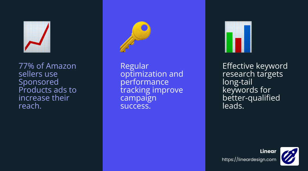 Performance metrics and reporting - amazon ppc manager infographic 3_facts_emoji_blue