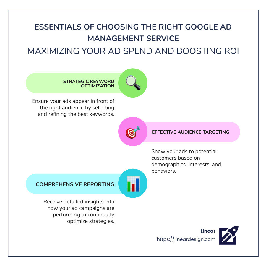 Benefits of Google Ad Management Services - google ad management services infographic infographic-line-3-steps-colors