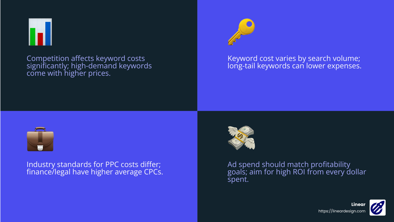 ROI Expectations - ppc campaign management services infographic 4_facts_emoji_blue