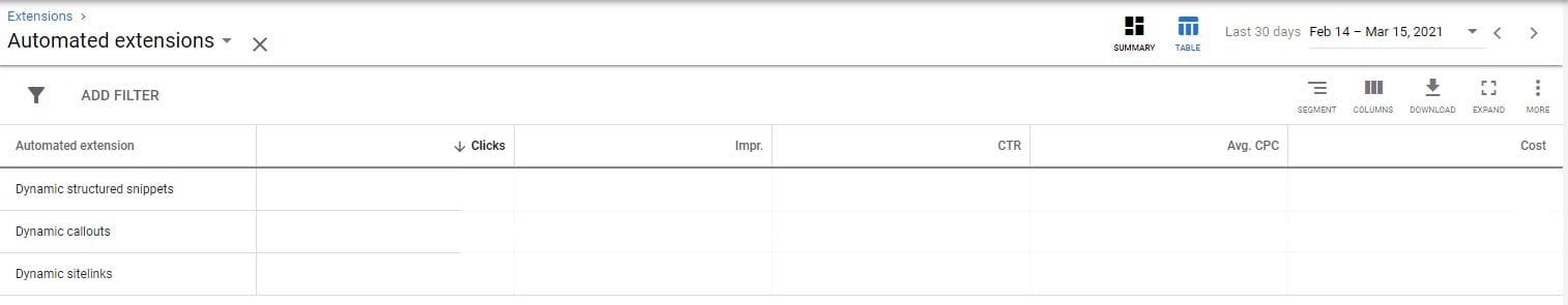 automated extension performance dashboard