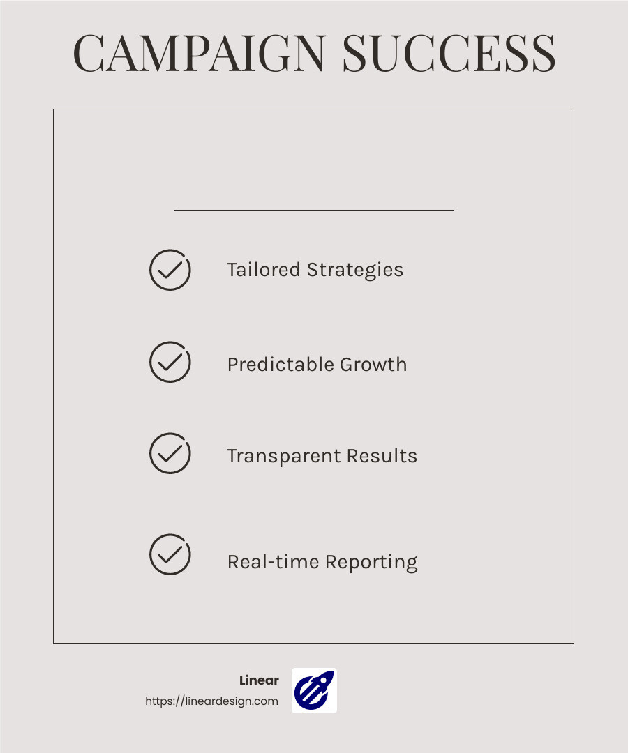 Predictable Growth with Linear Design - consulting management ppc infographic checklist-light-beige