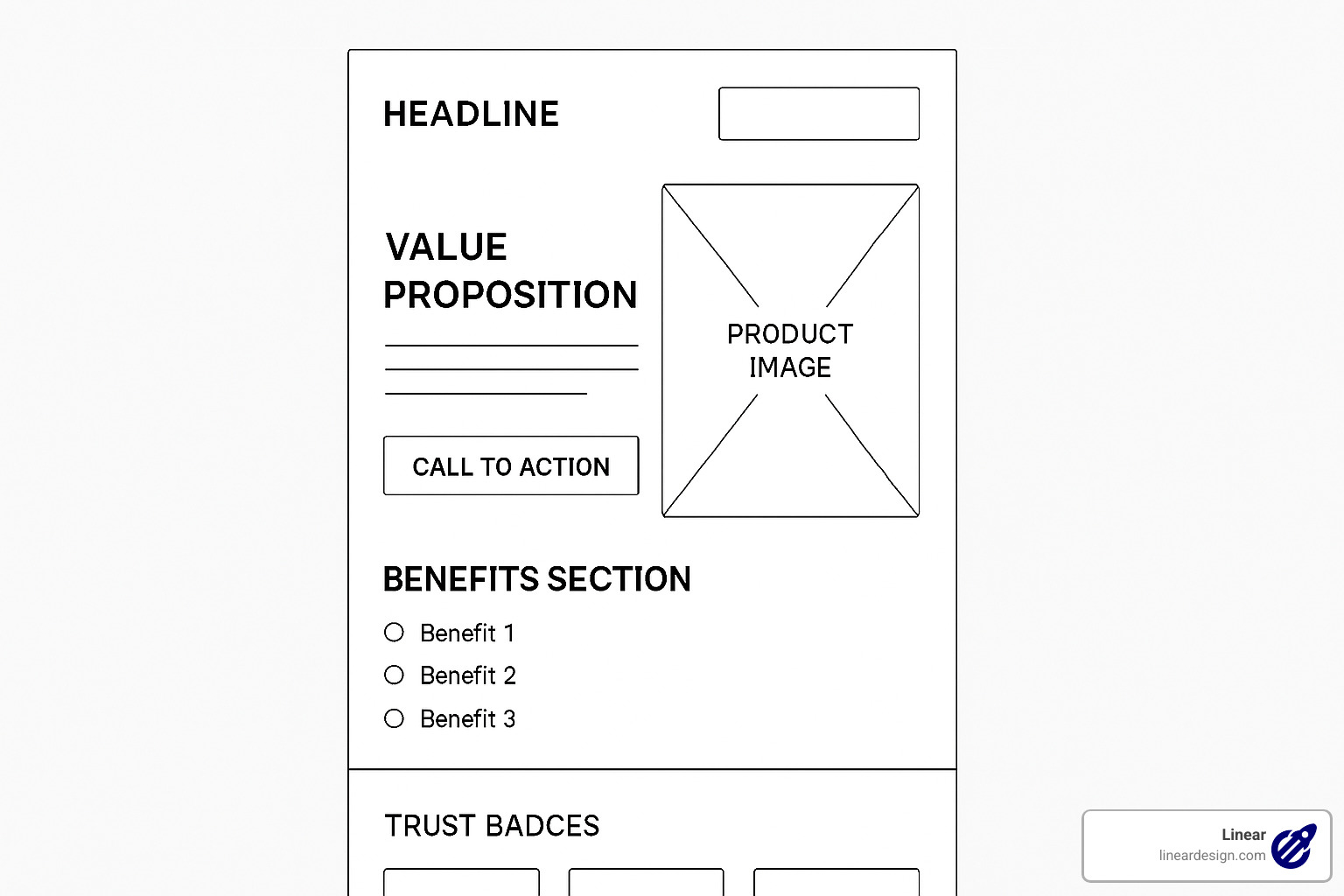 landing page wireframe with key elements labeled - landing page design for affiliate marketing