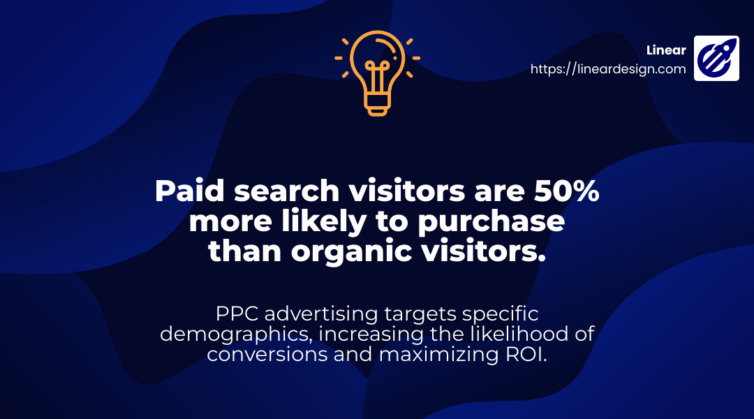 Paid search visitors are 50% more likely to purchase than organic visitors - pay per click advertising services infographic simple-stat-landscape-lightbulb