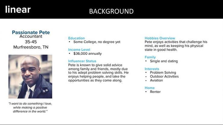 customer persona facebook ad strategy