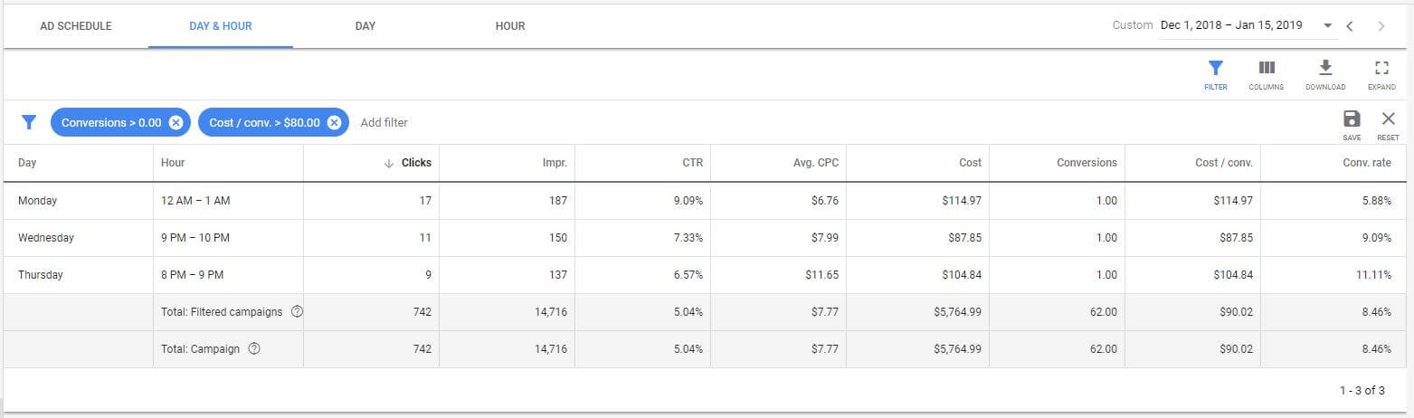 decrease cpc scheduled bid adjustments