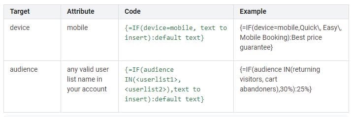 device audience specific ad copy
