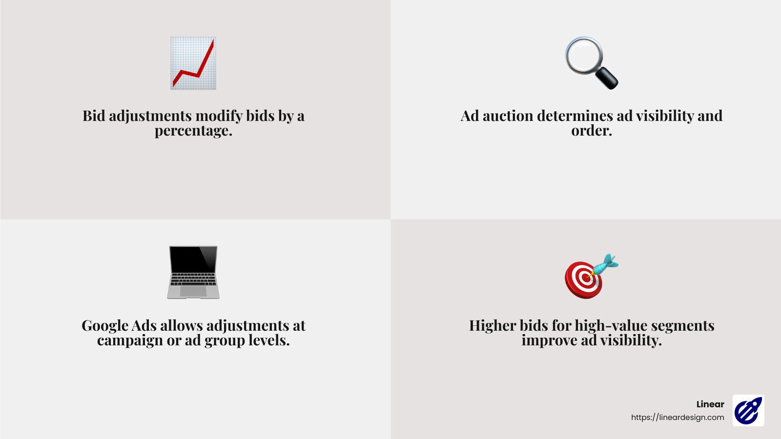 Bid Adjustment Example - bid adjustments infographic 4_facts_emoji_grey