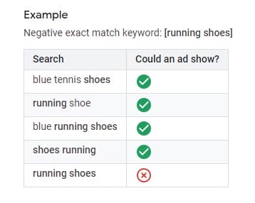 exact match negative keyword example