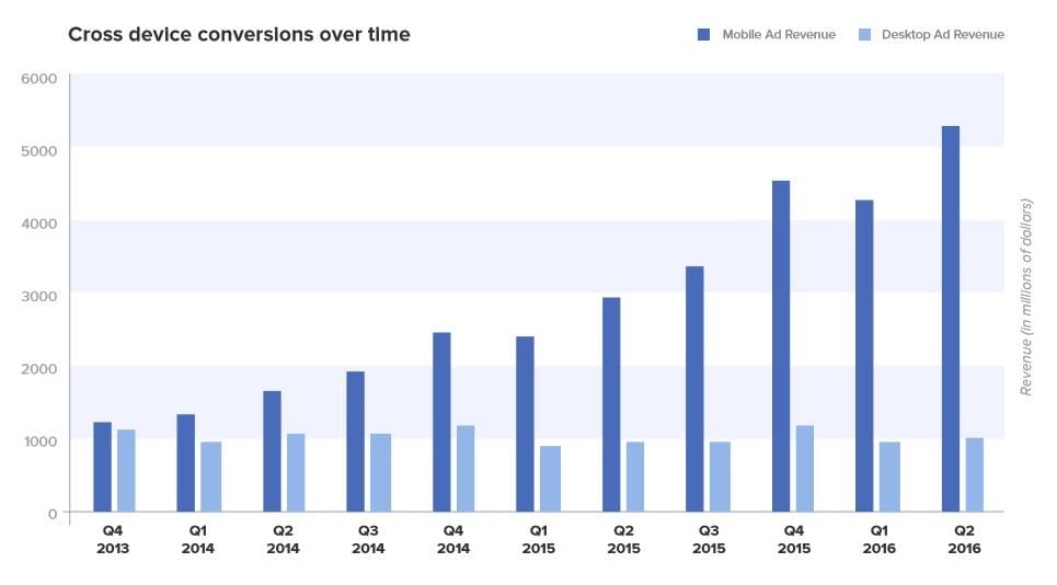 facebook q2 2016 report