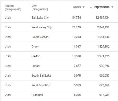 geographic report