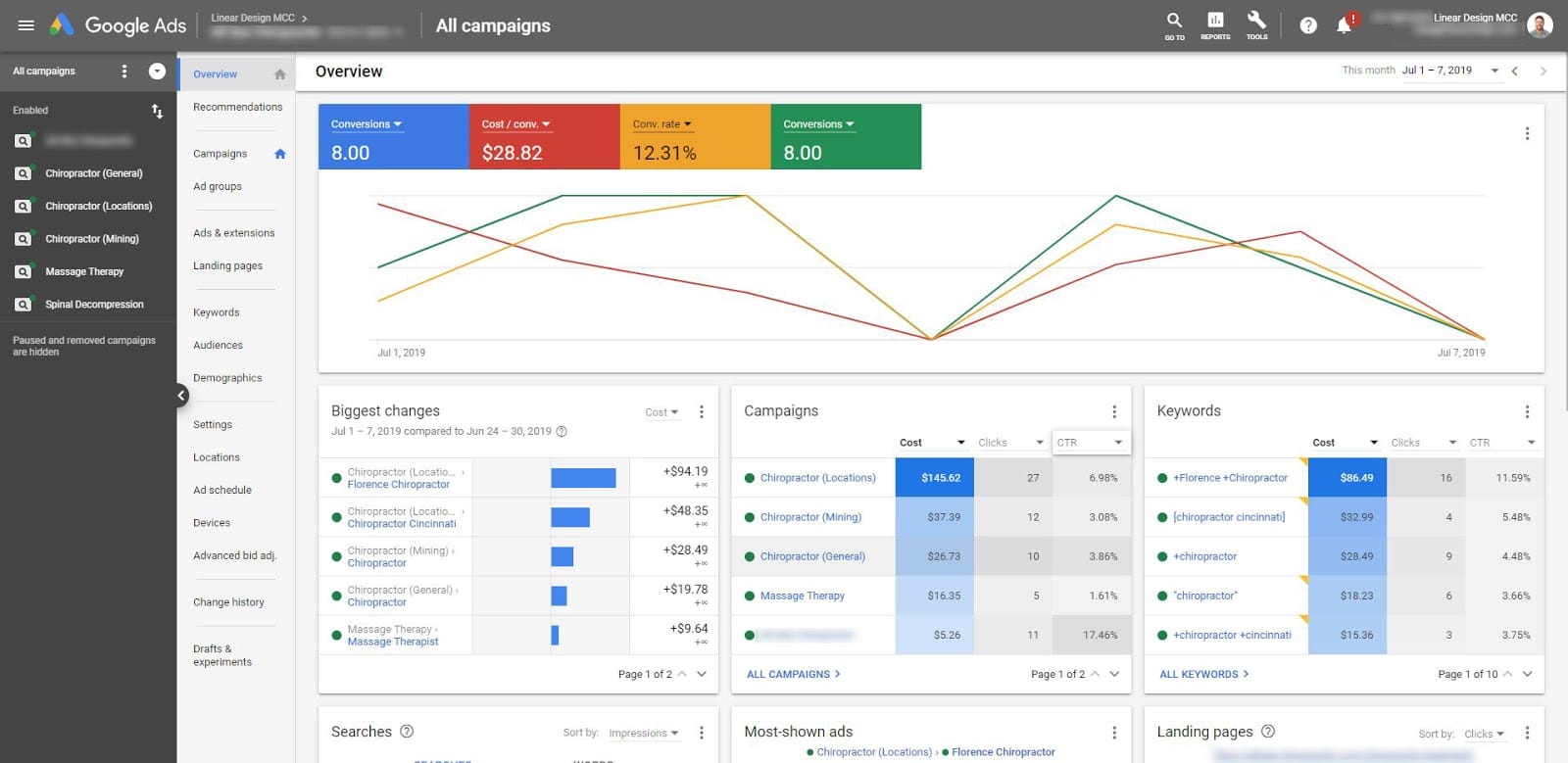 Google Ads Guide Overview Tab