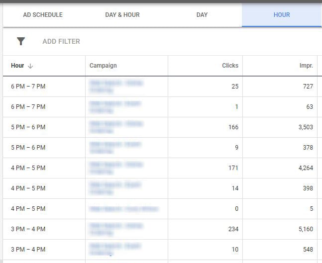 google ads optimization hours of day