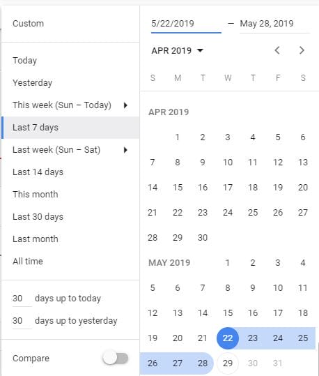 google ads optimization last seven days