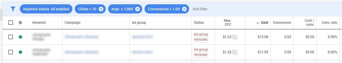 google ads optimization low ctr