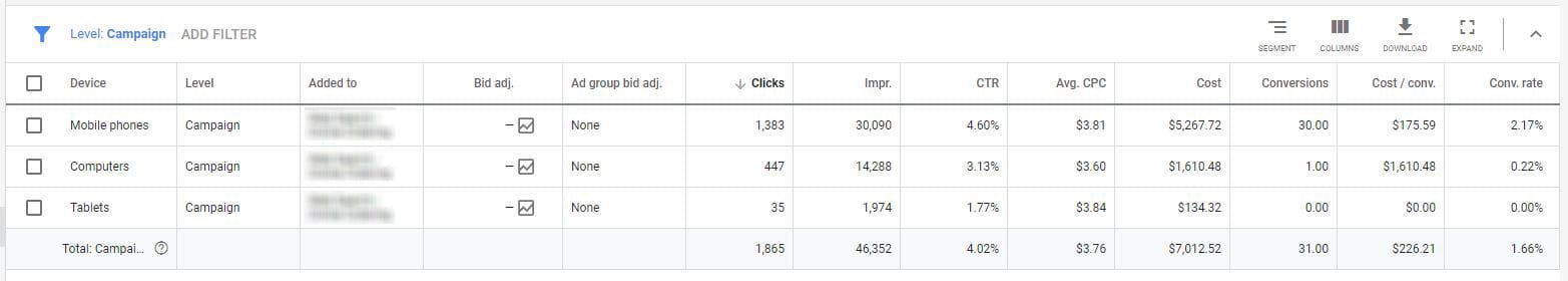 google ads optimization mobile devices