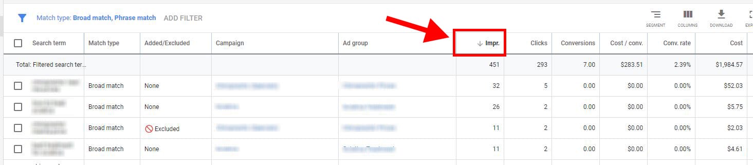 google ads optimization sort by impr