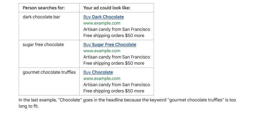 google dki example