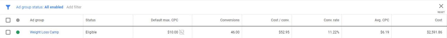 lower cpc after landing pages