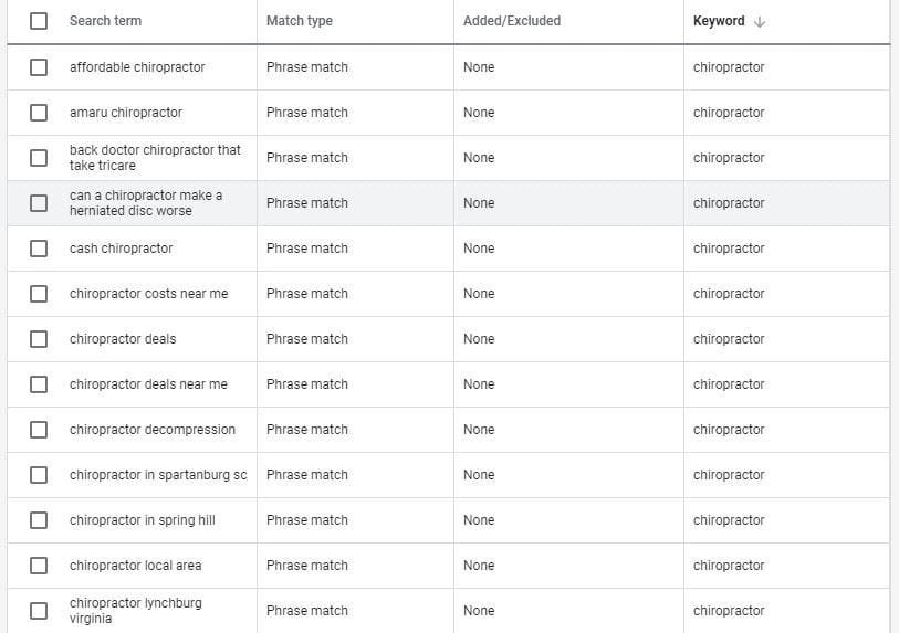 Google Ads too many search terms for one keyword.