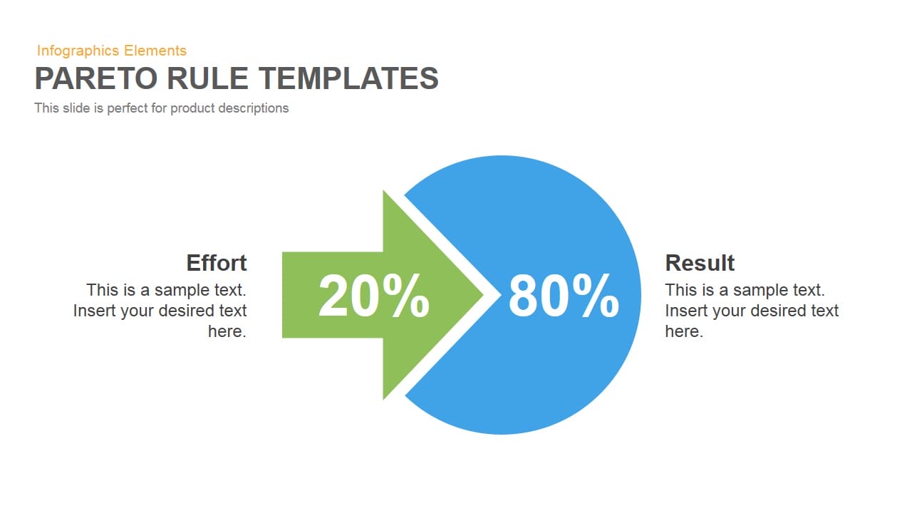 Facebook PPC Pareto Principle 80 20 Rule 
