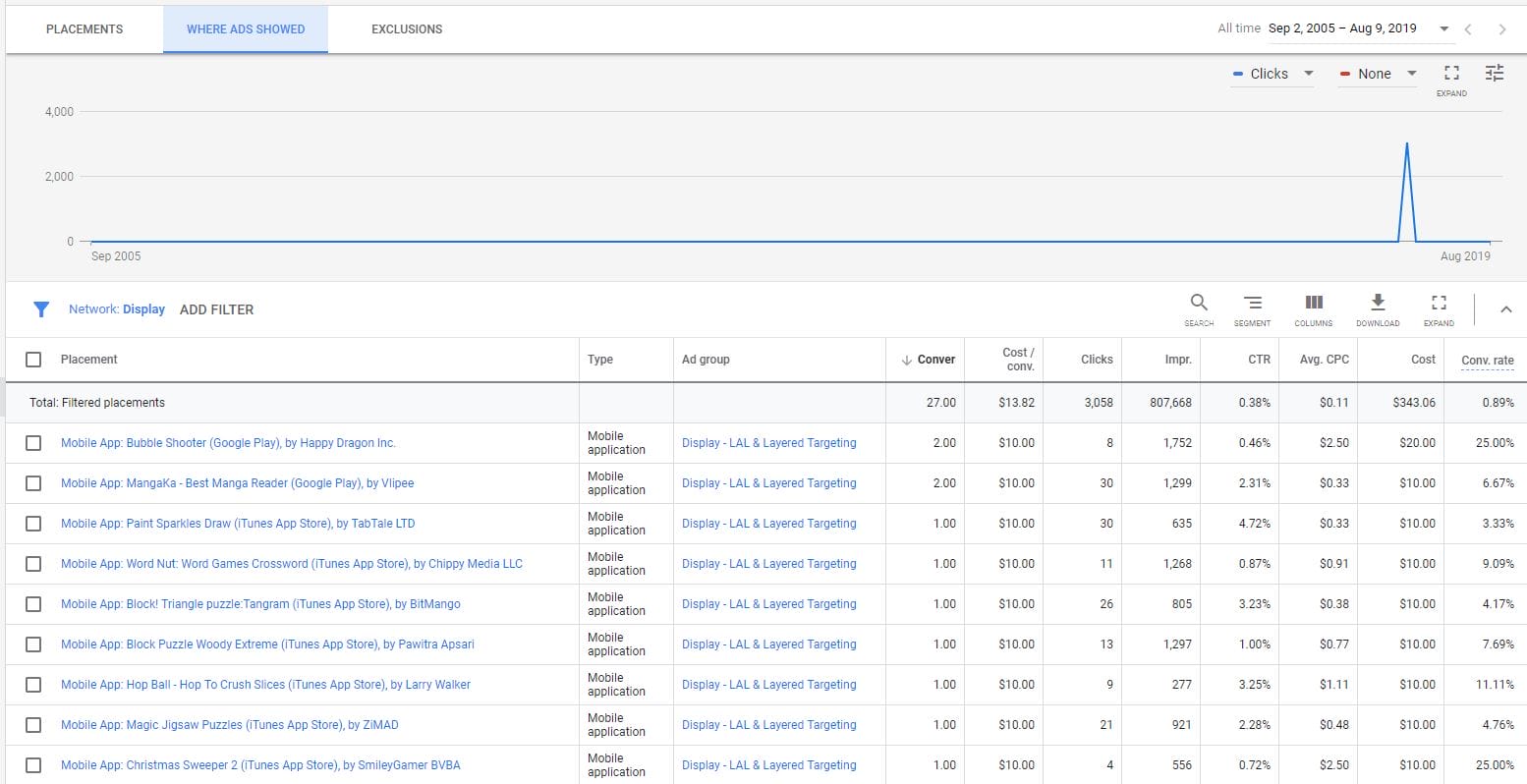 Placements Where Ads Showed Google Ads