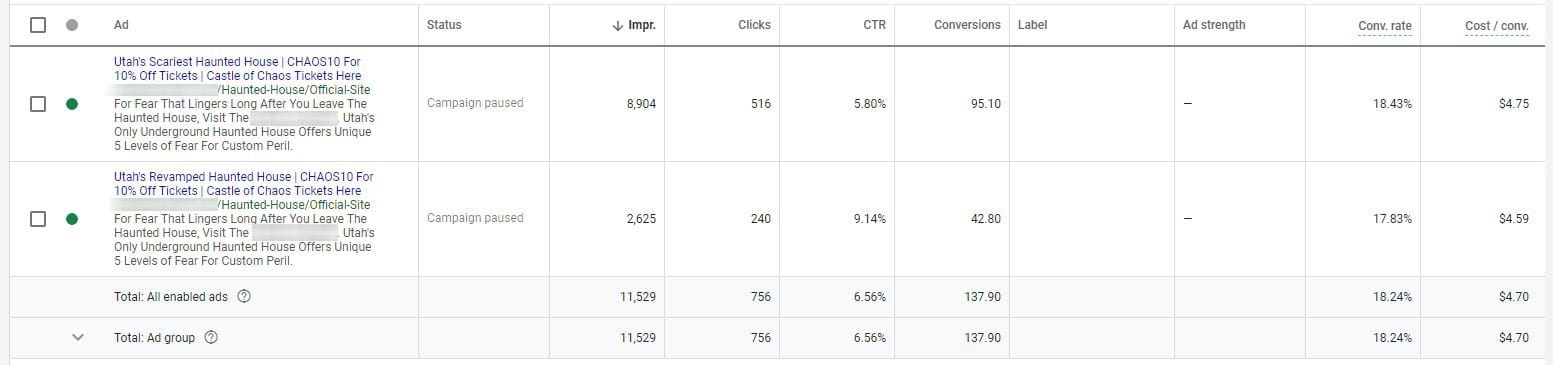 ppc ad copy testing