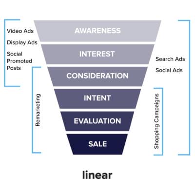 PPC Graphic