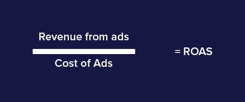 return on ad spend formula