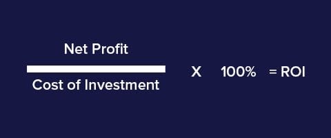return on investment spend formula