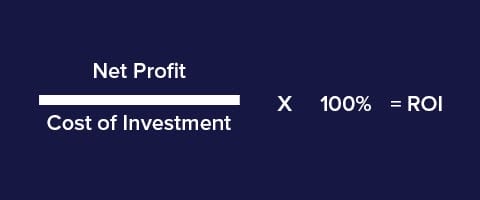 return on investment spend formula
