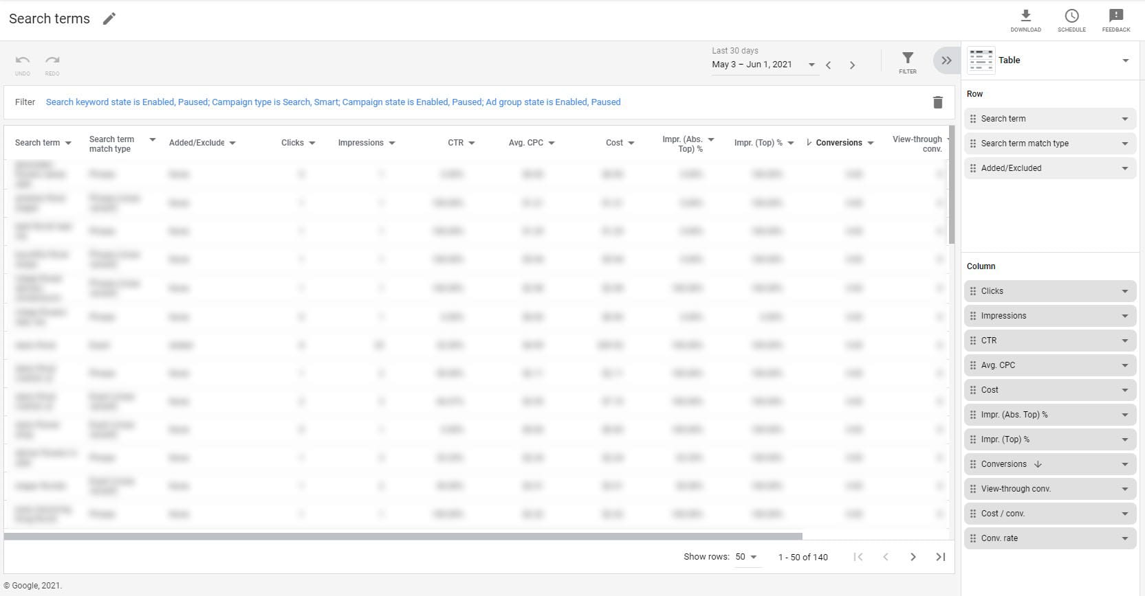 Search Terms Report
