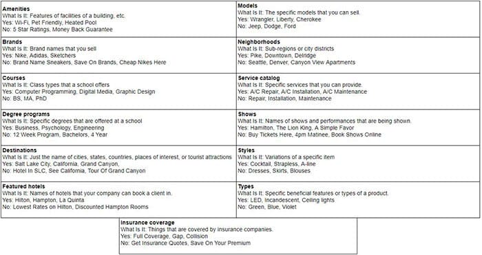 Linear agency structured snippet cheat sheet with extension name and description, good examples, and bad examples