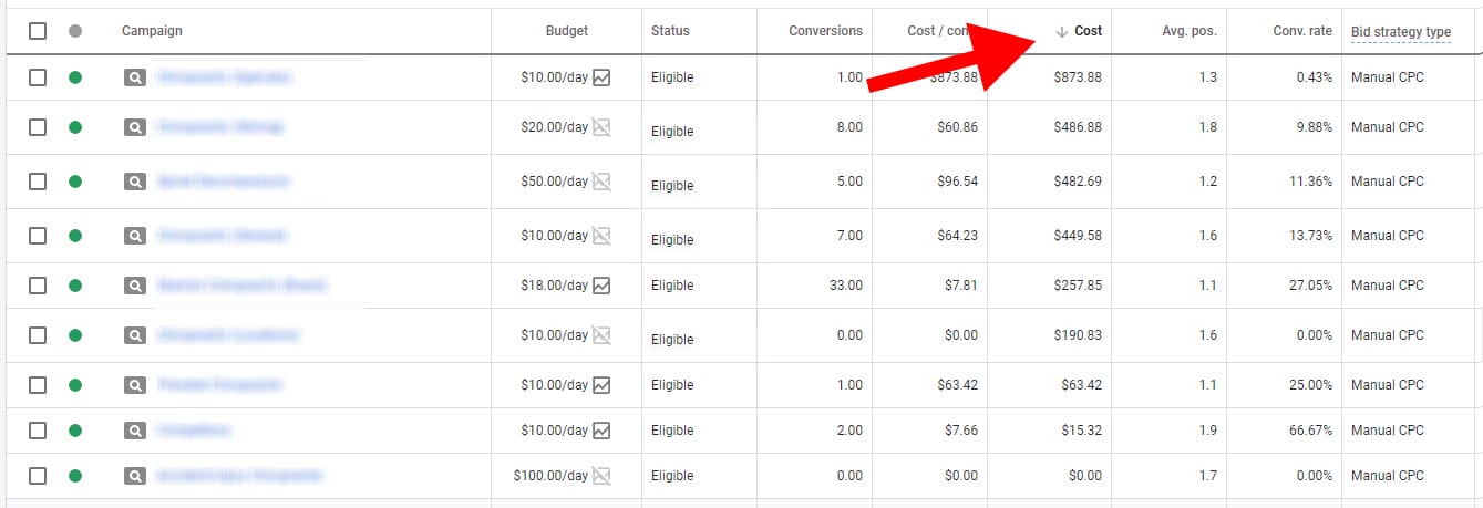 sort by cost google ads optimization