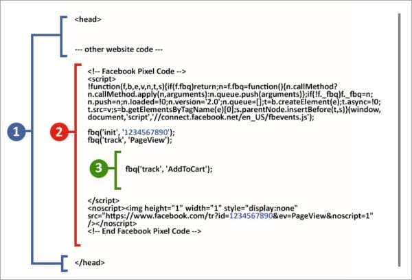 standard event in code