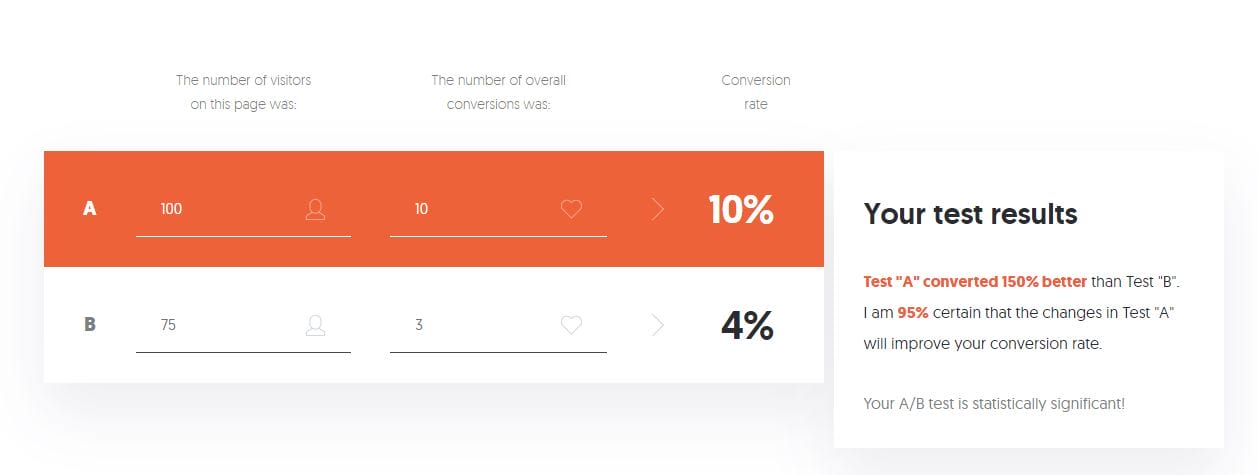 statistical significance tool for google ads optimization